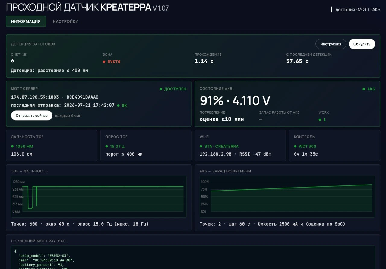Интерфейс проходного датчика Креатерра: счётчик 6, время прохождения 1,14 секунды, сервер доступен, заряд аккумулятора 91 процент; графики дальности и заряда.
